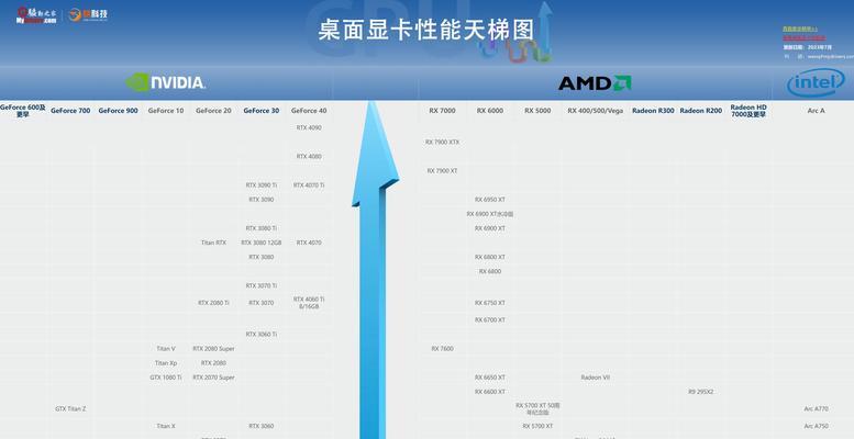 核芯显卡与独立显卡有何区别？哪种更适合游戏和专业工作？