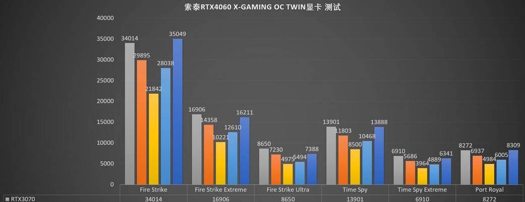 核芯显卡与独立显卡有何区别？哪种更适合游戏和专业工作？