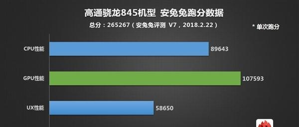 a11处理器相当于骁龙的哪款处理器？性能对比如何？