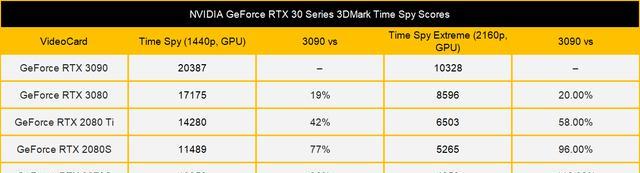 3dmark显卡跑分排行图怎么查看？最新显卡性能对比是什么？