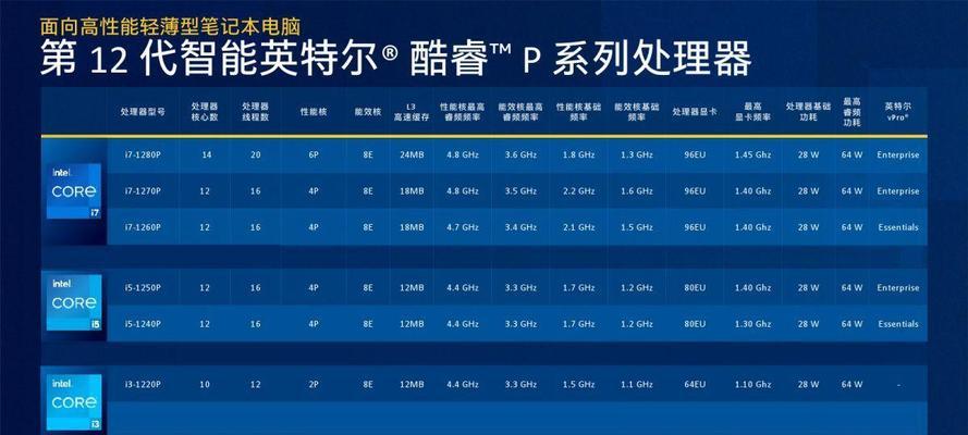2022笔记本电脑处理器排行榜有哪些？如何选择合适的处理器？