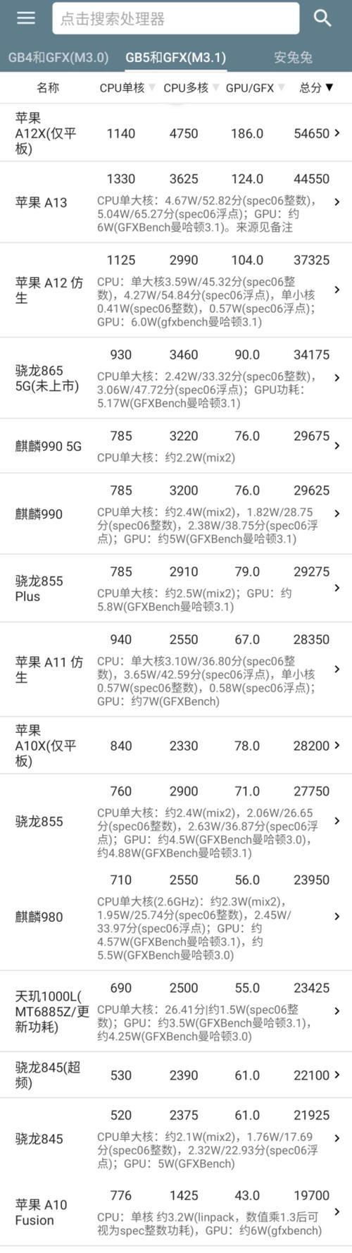 麒麟980与骁龙870性能对比？哪个更适合玩游戏？
