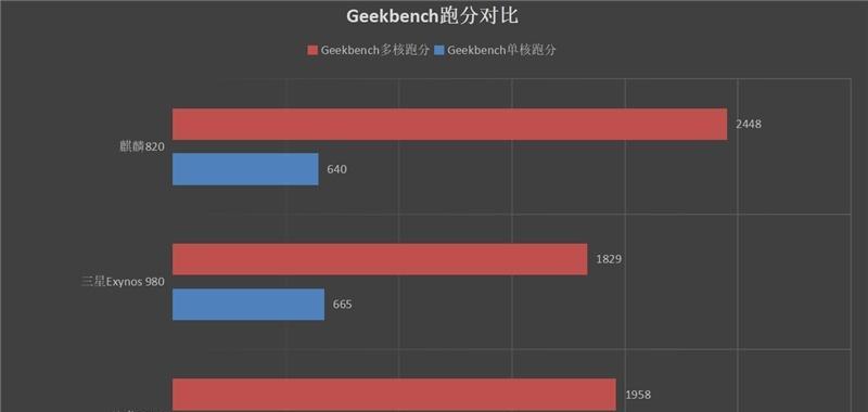 麒麟980与骁龙870性能对比？哪个更适合玩游戏？