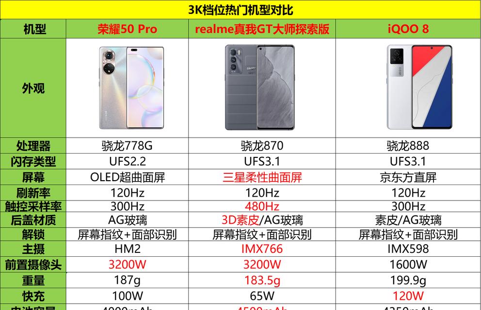 778g处理器与870处理器哪个更优？性能对比分析！