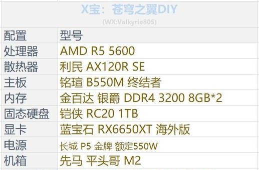 处理器和显卡哪个更重要一点？如何根据需求选择？