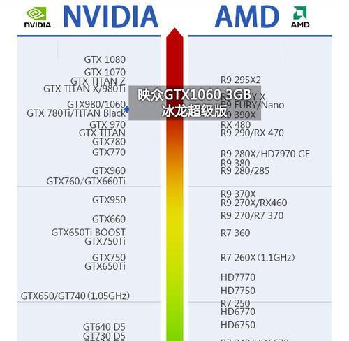 GTX显卡性能排名是怎样的？如何根据排名选择合适的显卡？