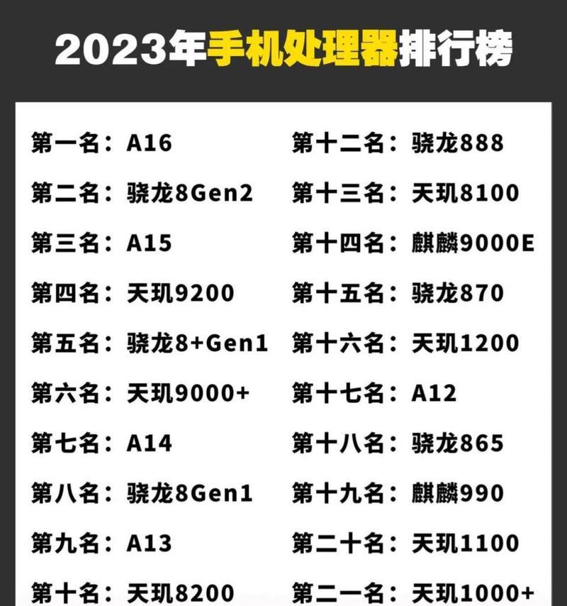 手机处理器cpu排行榜？2024年最新手机处理器性能对比分析？