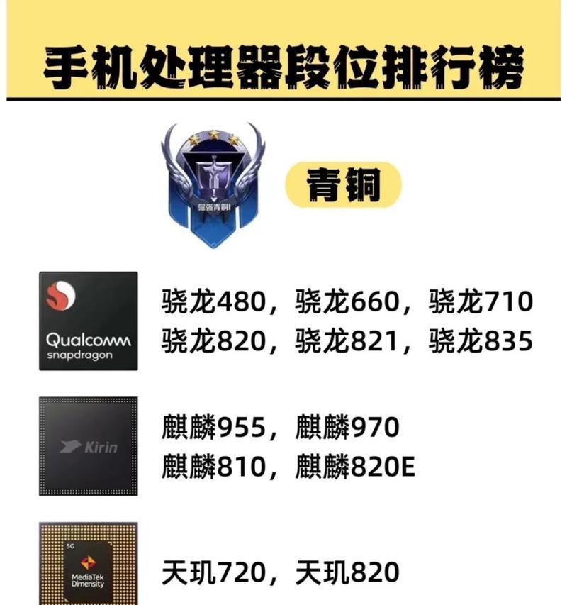 手机芯片排名前十名榜单是怎样的？2024年最新榜单有哪些变化？