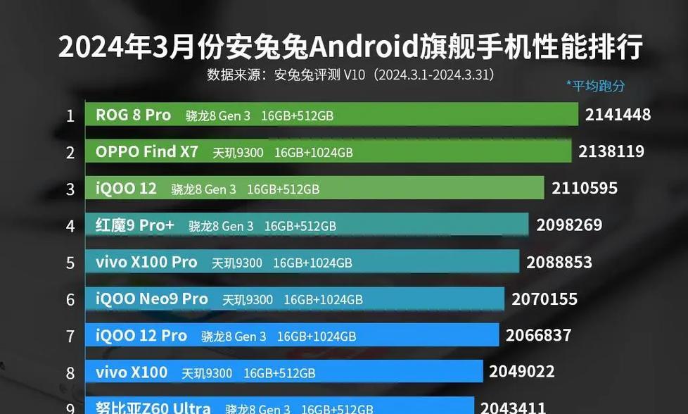 2023手机处理器排行榜图是什么？如何根据排行榜选购手机处理器？