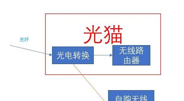 光猫桥接模式的好处是什么？如何设置光猫桥接模式？