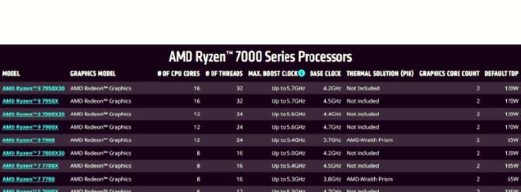 AMD核显最佳CPU排行是怎样的？如何选择适合的处理器？