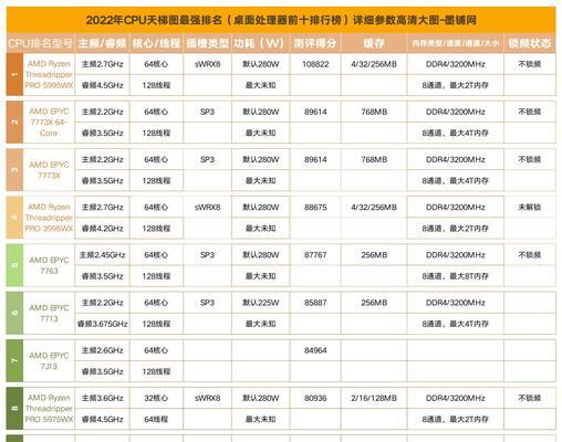 e3处理器天梯图怎么查？最新e3处理器性能排名是什么？