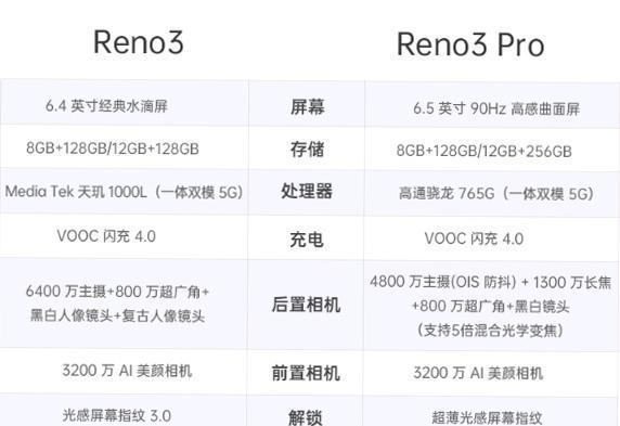 高通765g处理器性能如何？与哪些处理器相当？