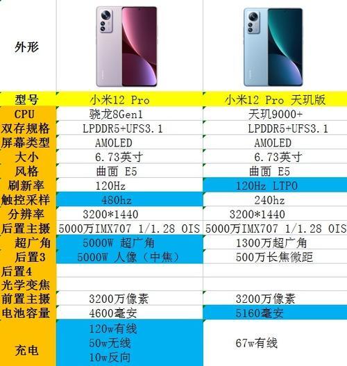 骁龙8gen1对比天玑9000+性能如何？哪个更适合玩游戏？