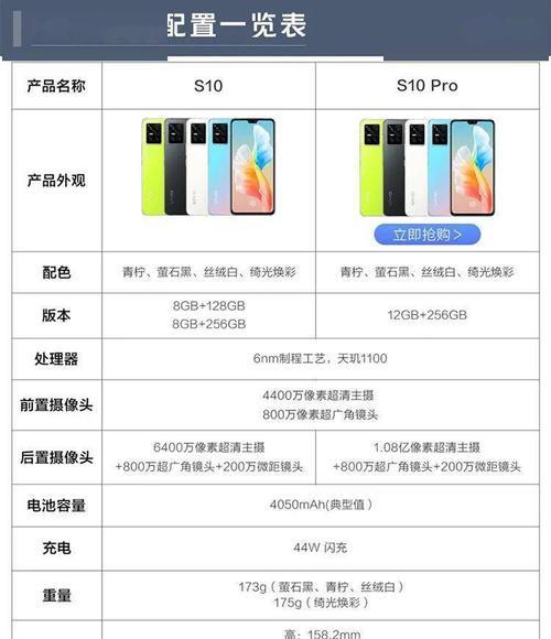 天玑1100处理器的性能排名是多少？与其他处理器相比如何？