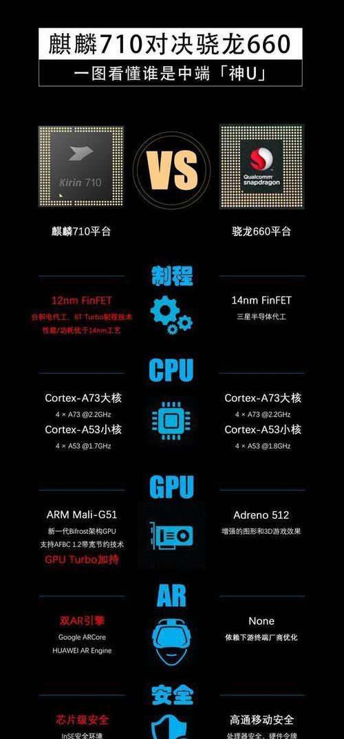 麒麟710f与骁龙处理器性能对比？哪个更适合玩游戏？