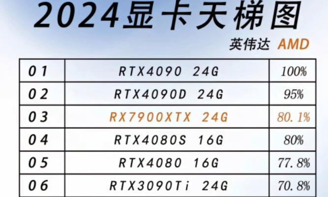 最新显卡天梯图2023在哪里查看？如何解读显卡性能排名？