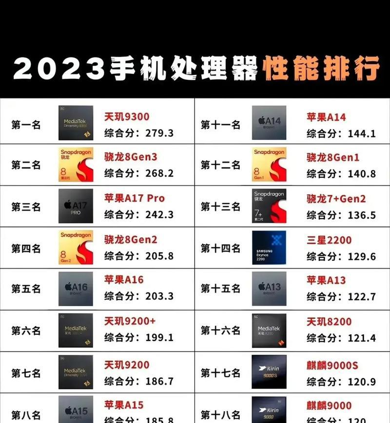 天玑系列处理器与骁龙系列的性能排名对比是怎样的？