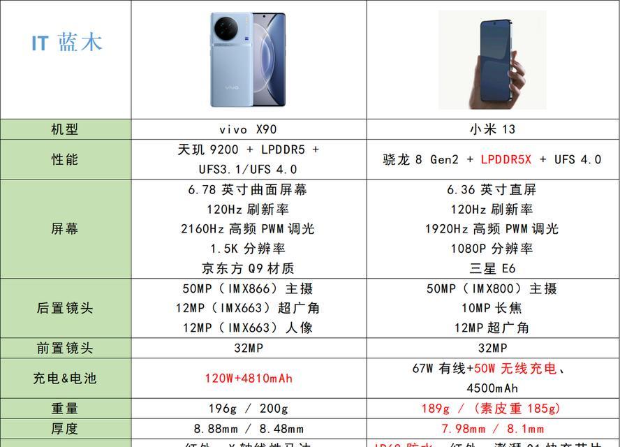 天玑系列处理器与骁龙系列的性能排名对比是怎样的？
