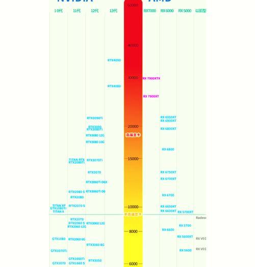手机处理器天梯表2022是什么？如何根据天梯表选择手机处理器？