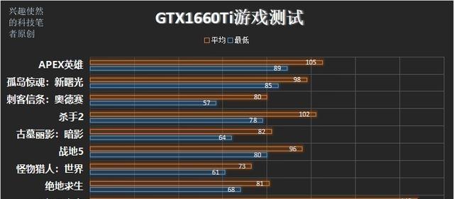 RX590显卡性能如何？与哪些显卡级别相当？