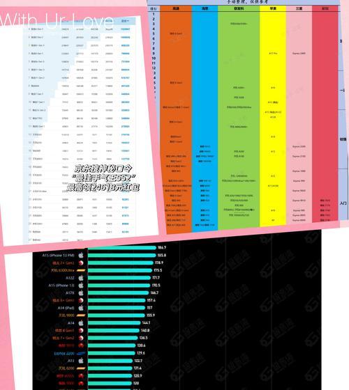 手机cpu排行榜2022前十名最新是怎样的？如何选择适合自己的手机CPU？