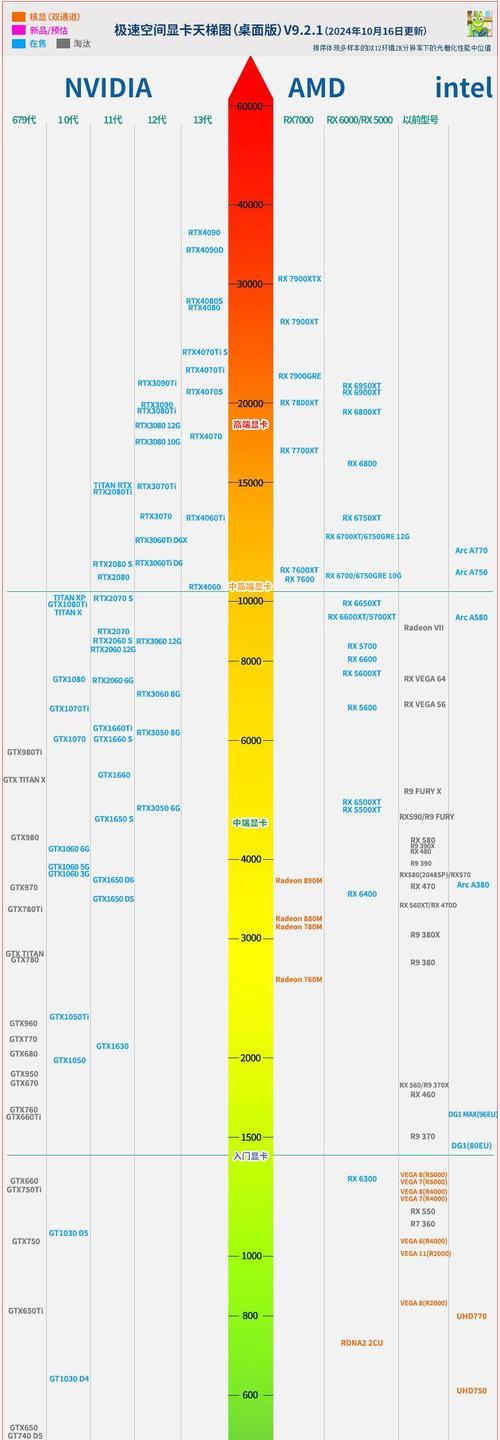 手机cpu性能天梯图全部是什么？如何查看手机cpu性能天梯图？