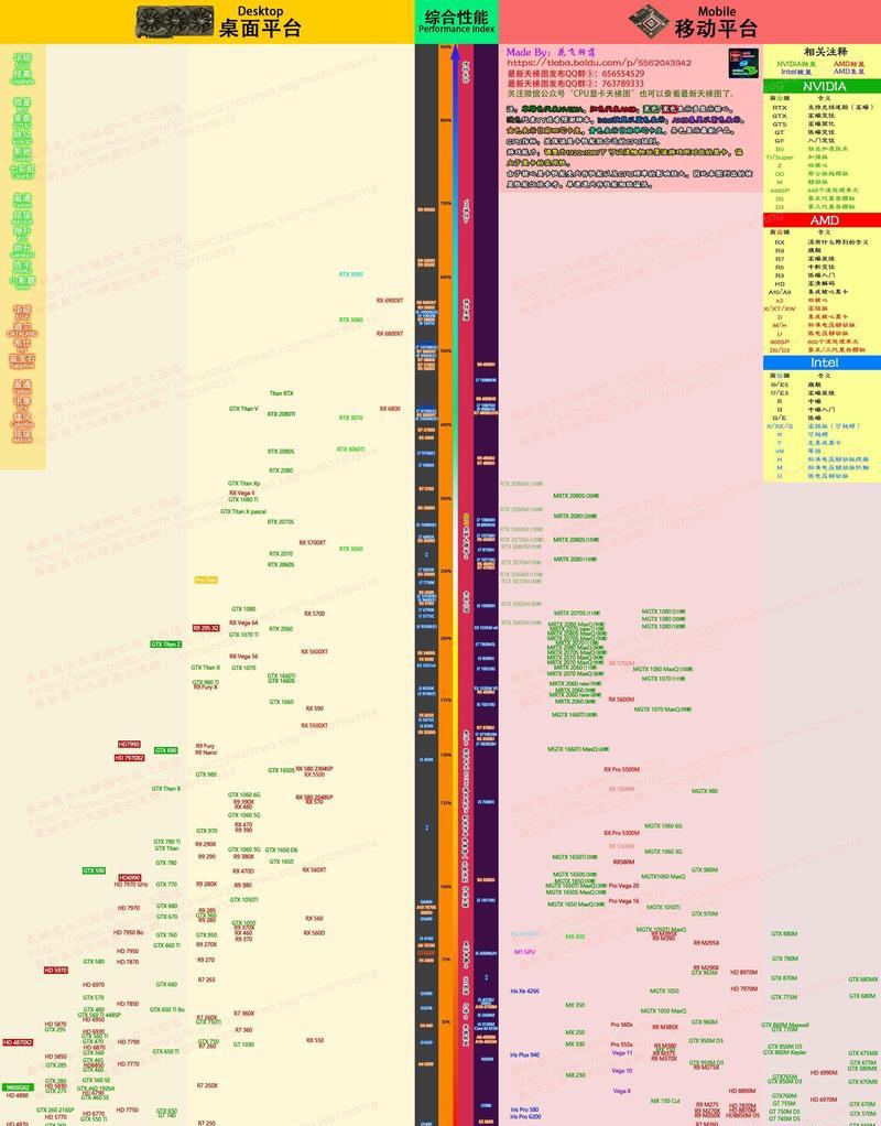 手机cpu处理器排行榜2021天梯图？如何根据性能选择合适的手机处理器？