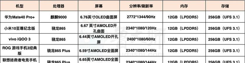 麒麟9000e与麒麟9000性能对比怎么样？