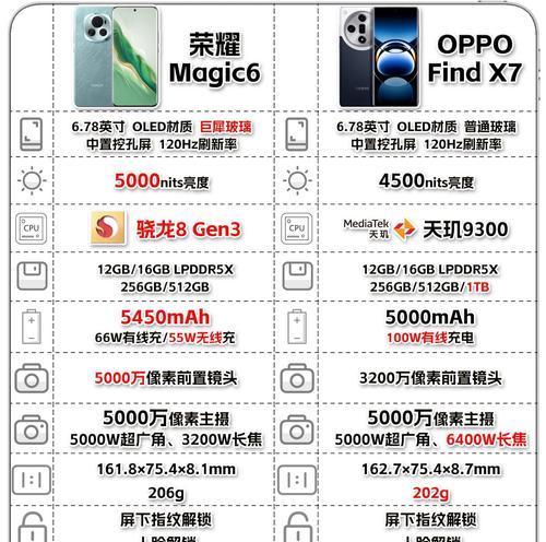 目前最好的手机处理器是什么？性能对比分析指南？