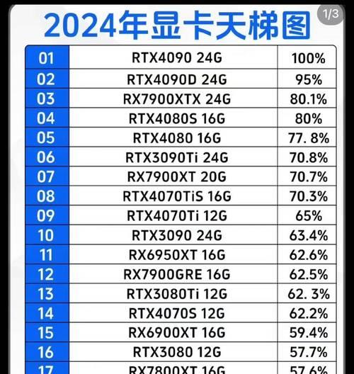 显卡性能排行天梯图最新版是怎样的？如何根据排行选择显卡？