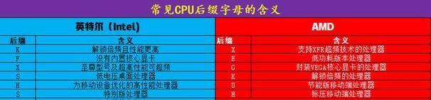 CPU频率是什么意思？如何影响电脑性能？