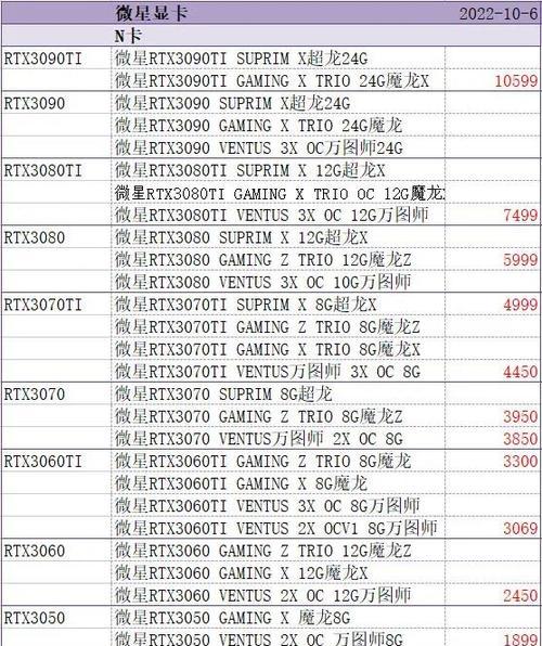 2022年显卡功耗天梯图是什么？如何根据功耗选择显卡？