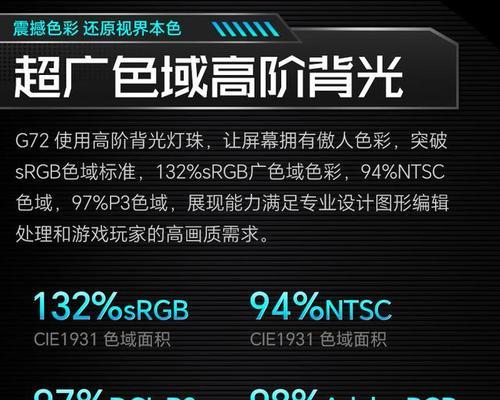 显示器怎么选性价比高？哪些因素决定显示器的性价比？