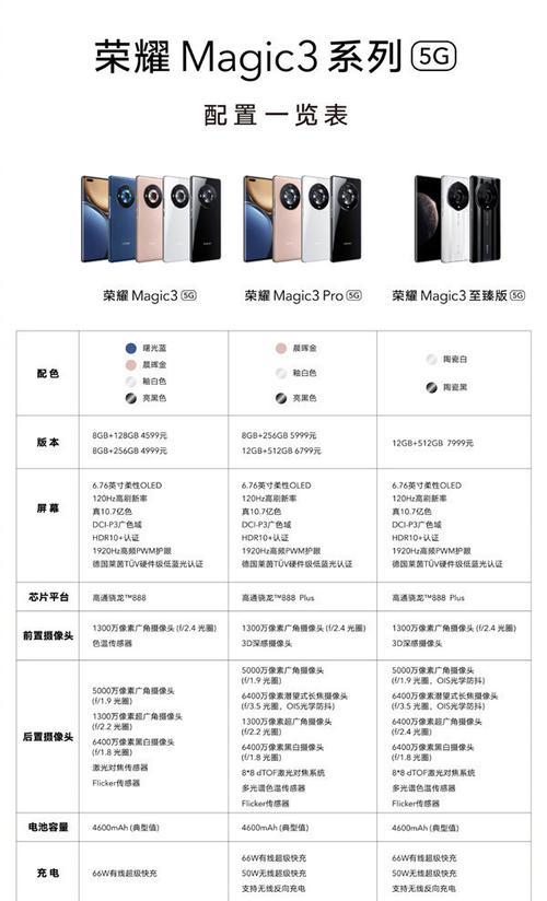 高刷屏幕和普通屏幕的区别是什么？使用体验有何不同？