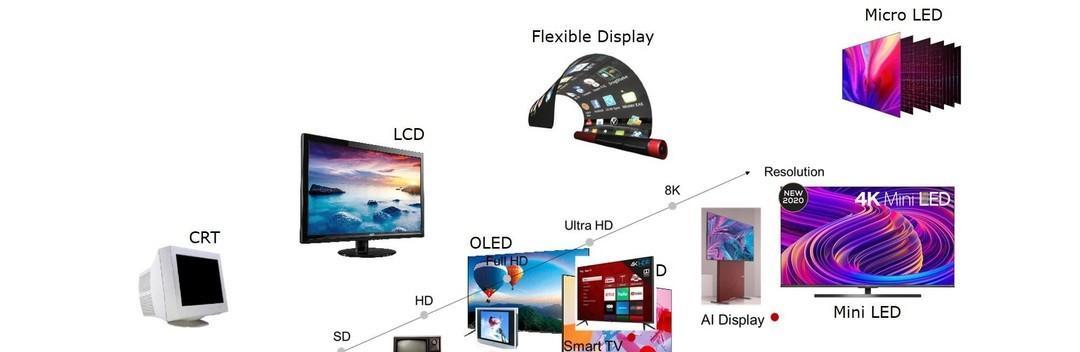TFTLCD屏幕与OLED屏幕比较？哪种更适合您的需求？