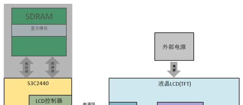 TFTLCD屏幕与OLED屏幕比较？哪种更适合您的需求？