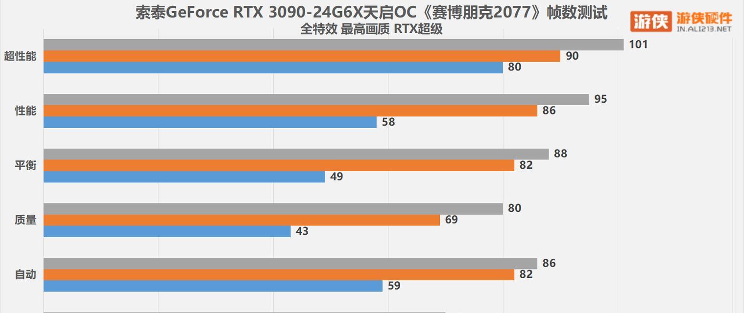 2077赛博朋克配置怎么调？如何优化游戏性能？