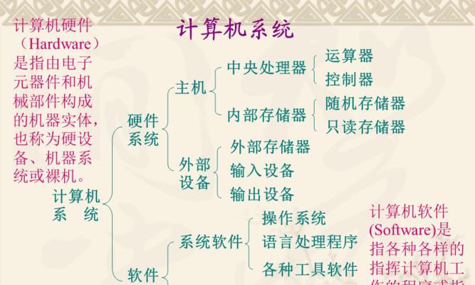 计算机硬件包括哪5个部分？各部分功能是什么？