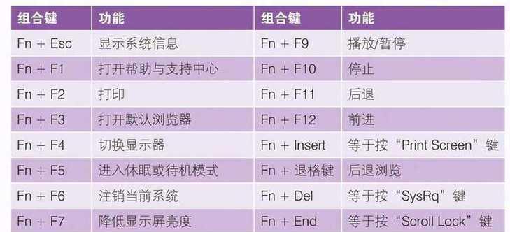 fn键被锁定无法使用怎么办？解锁方法是什么？