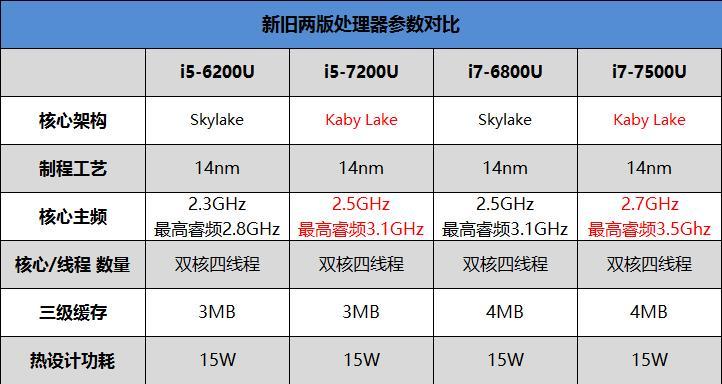 MX150显卡性能如何？与哪些显卡性能相当？