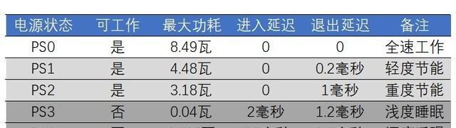固态硬盘价格为何下滑？背后的原因是什么？