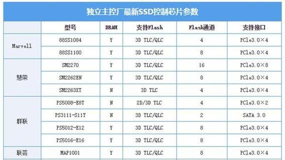 固态硬盘价格为何下滑？背后的原因是什么？