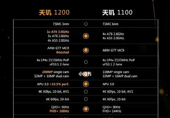 天玑1100处理器怎么样？性能特点和常见问题解答？