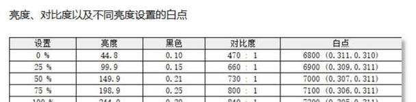 27寸显示器分辨率调多少最佳？如何设置以获得最佳视觉体验？