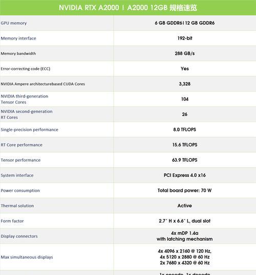 国产70W功耗GPU开售啦？性能如何？价格是多少？