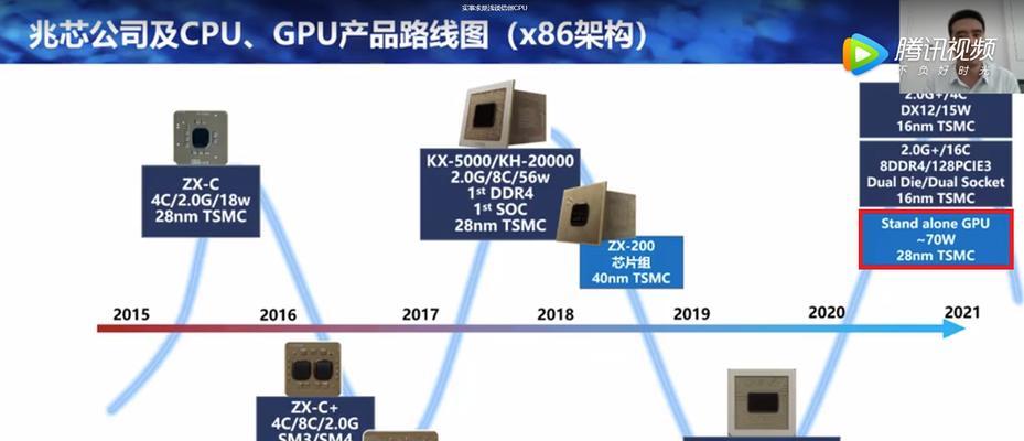 国产70W功耗GPU开售啦？性能如何？价格是多少？