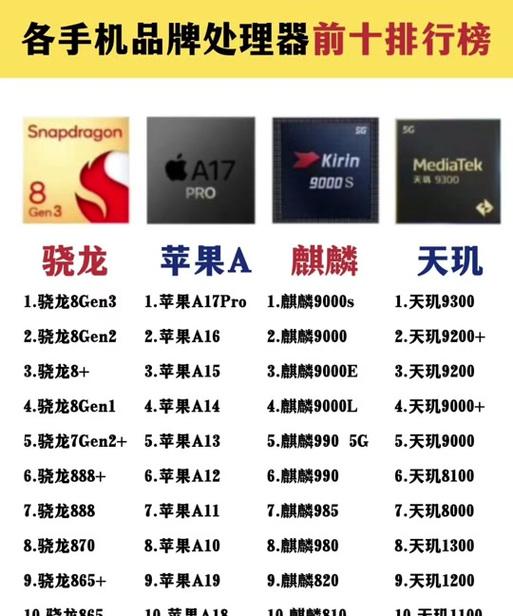 天玑1100相当于骁龙的哪款处理器？性能对比分析是什么？
