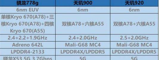 天玑1100相当于骁龙的哪款处理器？性能对比分析是什么？
