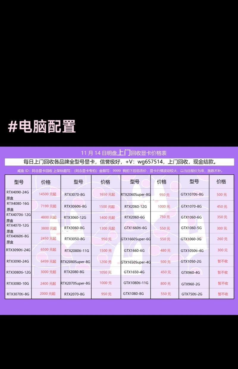 显卡1060和1650哪个更值得购买？性能对比分析！